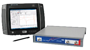 Network Analyzers