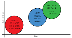 4G / LTE Router Network