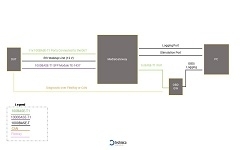 TE-1970 - ETHERNET TEST SUITE
